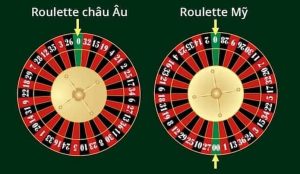 Sự khác biệt duy nhất của roulette Mỹ và roulette Châu Âu